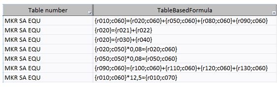 Image:Validation rules for MKR SA EQU.jpg