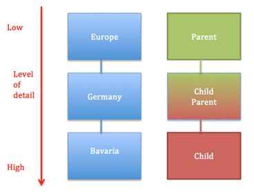 Image:Shows the relations of the parent-child relationships with Germany in the focus.jpg